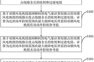 提高雙饋風電并網電力系統故障電壓的控制方法及系統