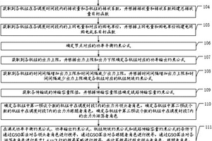 機組群聯合調度優化方法及裝置