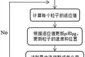 基于粒子群模型的微電網經濟調度方法