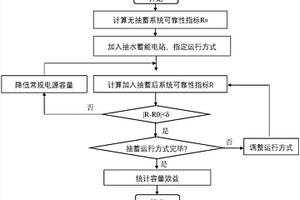 計算多類型電源系統抽水蓄能電站容量效益的方法