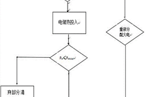 AGC的柔性負荷調度控制方法