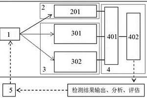 儲能材料成分與結構聯合原位檢測系統及方法