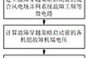 混合風電場輸出工頻短路電流計算方法