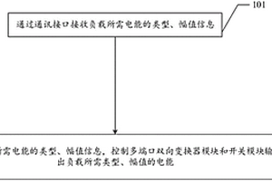 家庭能源路由器及其運行方法