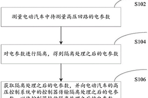 分離式高壓監測方法及裝置