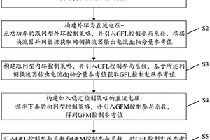 新型風電光伏并網換流器混合控制方法及系統