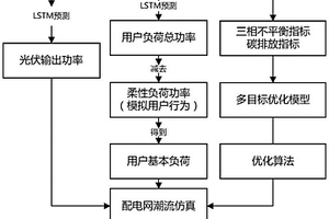 需求響應參與配電網三相不平衡與碳排放治理方法