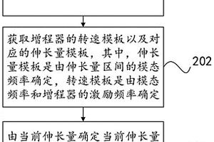 增程器控制的方法、裝置、計算機設備和存儲介質
