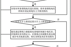 源網荷儲協同的有源配電網電壓控制方法