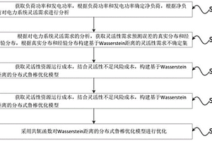 計及電網靈活性的分布式魯棒優化方法、設備和存儲介質