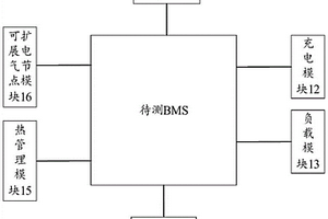 BMS整車電氣系統測試仿真臺架和系統