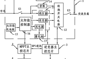 基于SPI的太陽能不間斷電源系統