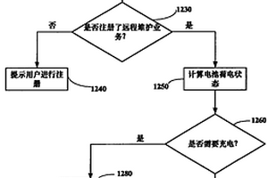用于車載電池遠程維護的方法和裝置