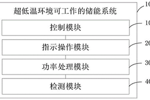 超低溫環境可工作的儲能裝置及系統