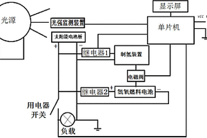實現自動控制的太陽能-氫能混合動力驅動裝置