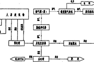 人居小區糞便、廚余收集、處理與冷、熱、電能聯供方法