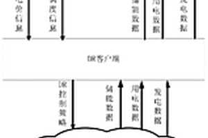 自動需求響應系統和自動需求響應方法