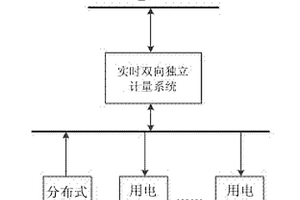實時雙向電能獨立計量系統