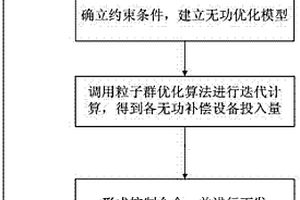 適應多種能源接入的站點無功電壓快速調節方法