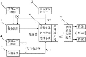 風光油蓄發電裝置