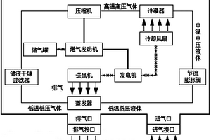 用于混合動力和純電動客車的可插拔式燃氣動力空調系統