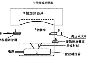 節能微波助燃器