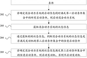插電式混合動力汽車的工作模式控制方法