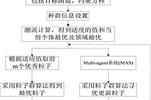 基于粒子群算法的儲能變流下垂控制方法