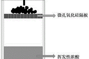 批量化制備燃料電池陰極用鉑基脫合金電催化劑的方法