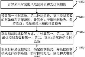 交流微電網智能能量管理方法及系統