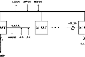交直流混合配電網組網系統及其控制方法