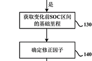 用于預測電動汽車剩余行駛里程的方法、裝置和存儲介質