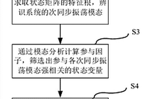 海上風電場的次同步源-網聯合阻尼抑制方法