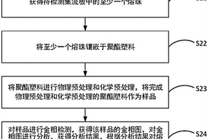 短路點判斷方法、裝置及電子設備