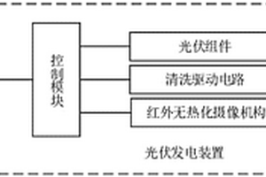 適于自動清潔的光伏系統及其工作方法
