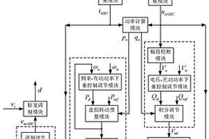 電網不平衡條件下虛擬同步機控制系統及控制方法
