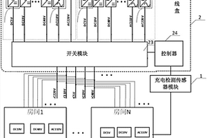 家庭集中式多類型電能輸出管理系統