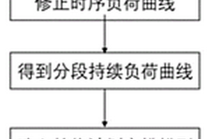 基于混合整數規劃的多類型電源檢修安排方法