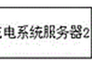 基于相似性的充電模式智能推薦方法