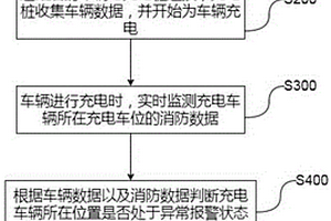 充電站場內車輛充電管理方法及系統