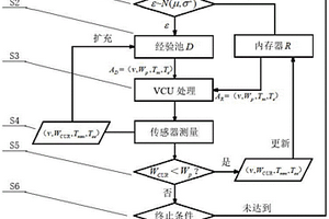 并聯式混合動力汽車的能耗優化方法
