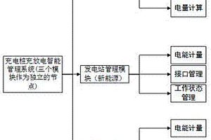 基于數據區塊鏈構建的充電樁充放電智能管理系統