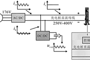 高效率的電動汽車直流快充系統