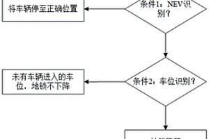 車位智能管理方法及裝置