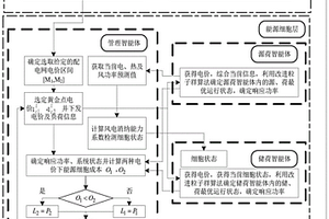 基于能源細胞架構的區域能源網優化調度方法