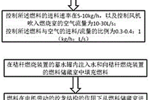 有溫控功能的環保型生物質燃燒裝置的操作方法及其裝置