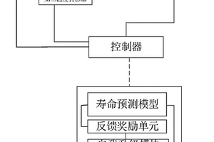 基于智能網聯的鋰電池壽命預測系統