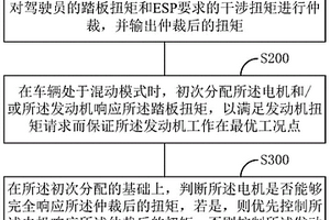 車輛的干涉扭矩控制方法、裝置、控制器及存儲介質