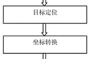 基于倒車影像的自動充電系統及方法