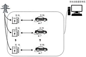 電動汽車充電站的能量管理方法